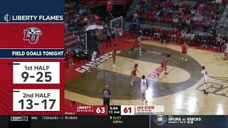 Jacksonville State 2025-26 Highlights